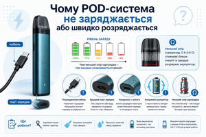 Чому POD-система не заряджається або швидко розряджається фото