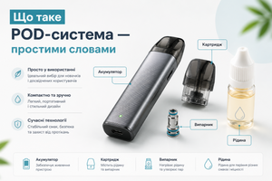 Що таке POD-система &mdash; простими словами фото