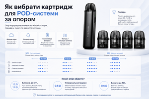 Як вибрати картридж для POD-системи за опором фото