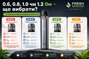 Який опір картриджа кращий: 0.6, 0.8, 1.0 чи 1.2 Ом фото