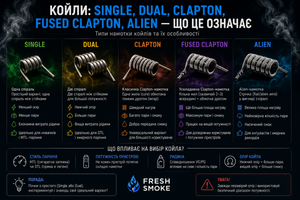 Койлы single, dual, Clapton, fused Clapton, alien: что это значит фото