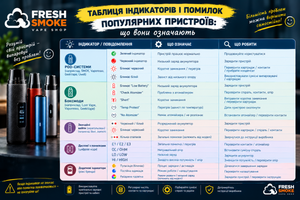 Таблиця індикаторів і помилок популярних пристроїв: що вони означають фото