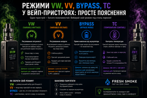Режимы VW, VV, Bypass, TC: простым языком фото