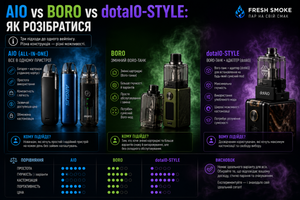 AIO vs Boro vs dotAIO-style: как разобраться фото