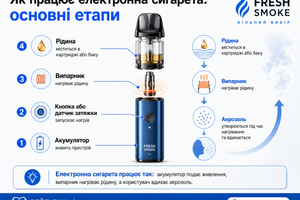 Як працює електронна сигарета фото