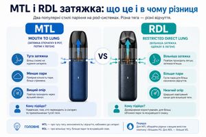 MTL і RDL затяжка: що це і в чому різниця фото