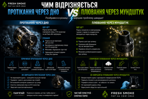 Чем отличается протекание снизу от плевания через мундштук фото